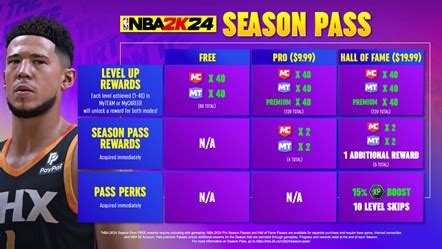 2k pack odds|NBA 2K24 Seasons .